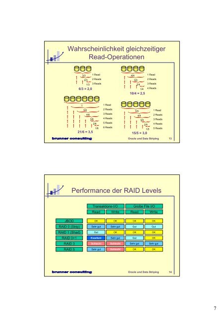 Oracle und Data Striping Wozu überhaupt über I/O Performance ...