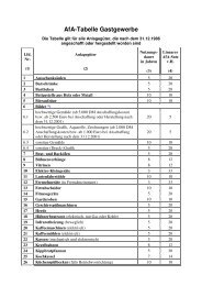 AfA-Tabelle downloaden. - dehoga sb
