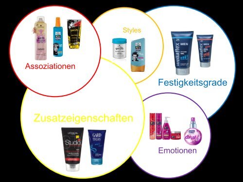 Marketing- und Markenstrategie Kosmetikartikel – Haarstyling-Produkt