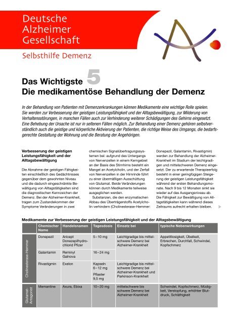 Das Wichtigste 5: Die medikamentöse Behandlung der Demenz