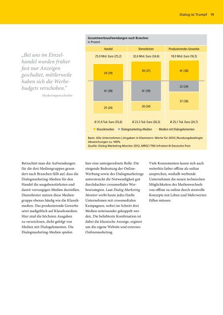 Haushaltswerbung in Deutschland 2012 ... - Deutsche Post