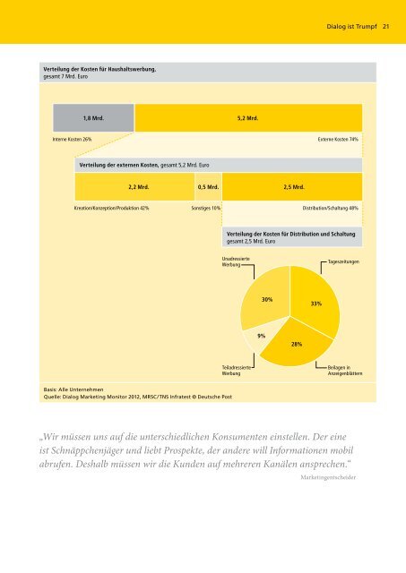 Haushaltswerbung in Deutschland 2012 ... - Deutsche Post