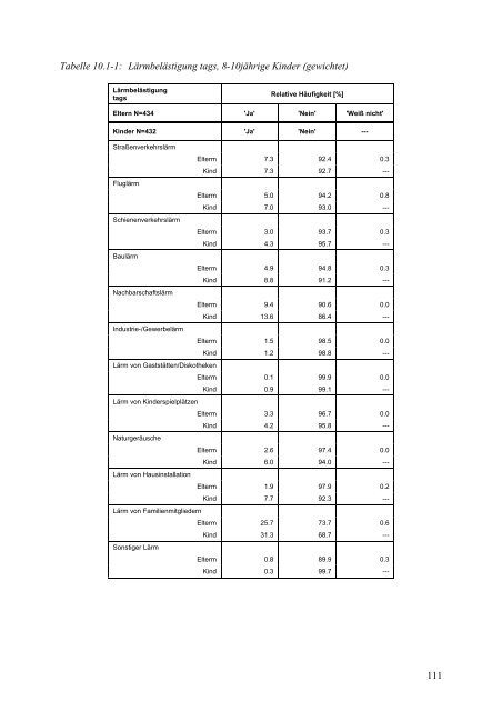 Kinder-Umwelt-Survey (KUS) 2003/06, Lärm - Deutscher ...