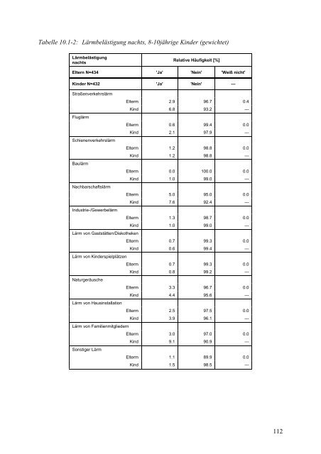 Kinder-Umwelt-Survey (KUS) 2003/06, Lärm - Deutscher ...