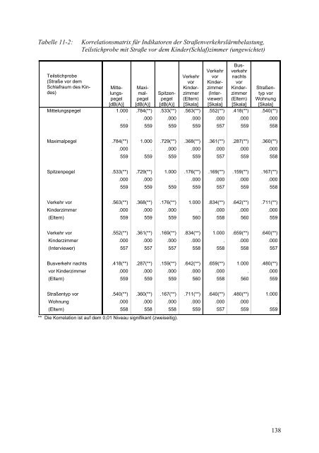 Kinder-Umwelt-Survey (KUS) 2003/06, Lärm - Deutscher ...