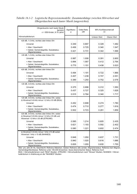 Kinder-Umwelt-Survey (KUS) 2003/06, Lärm - Deutscher ...