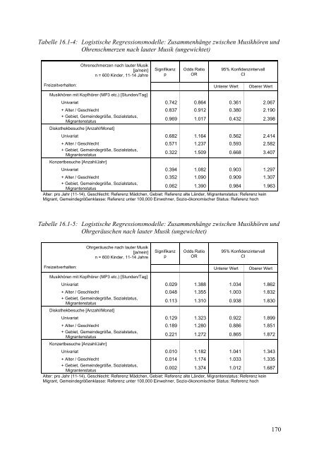 Kinder-Umwelt-Survey (KUS) 2003/06, Lärm - Deutscher ...