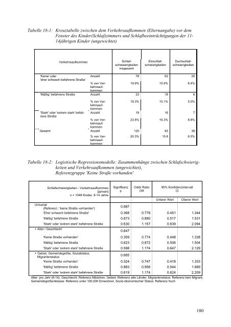 Kinder-Umwelt-Survey (KUS) 2003/06, Lärm - Deutscher ...