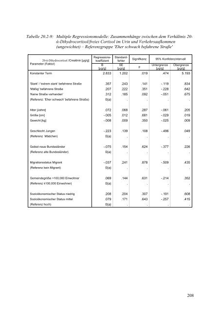 Kinder-Umwelt-Survey (KUS) 2003/06, Lärm - Deutscher ...