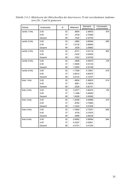 Kinder-Umwelt-Survey (KUS) 2003/06, Lärm - Deutscher ...