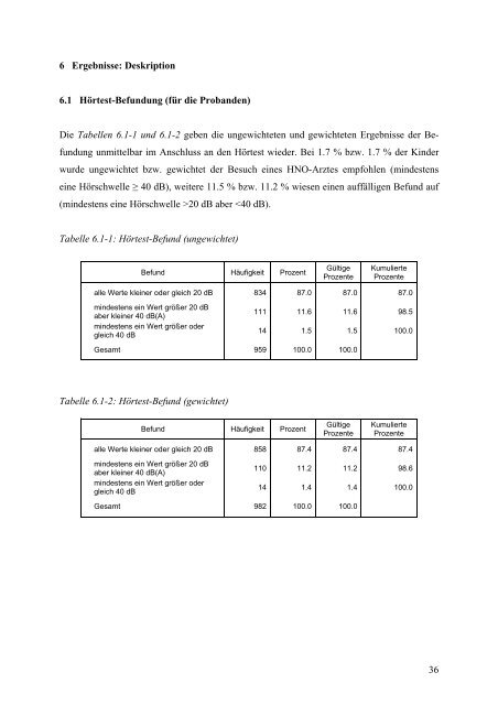 Kinder-Umwelt-Survey (KUS) 2003/06, Lärm - Deutscher ...