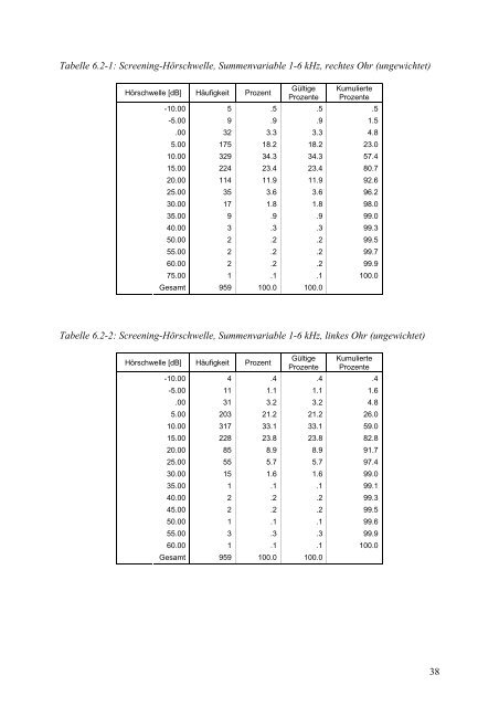 Kinder-Umwelt-Survey (KUS) 2003/06, Lärm - Deutscher ...