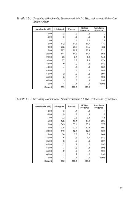 Kinder-Umwelt-Survey (KUS) 2003/06, Lärm - Deutscher ...