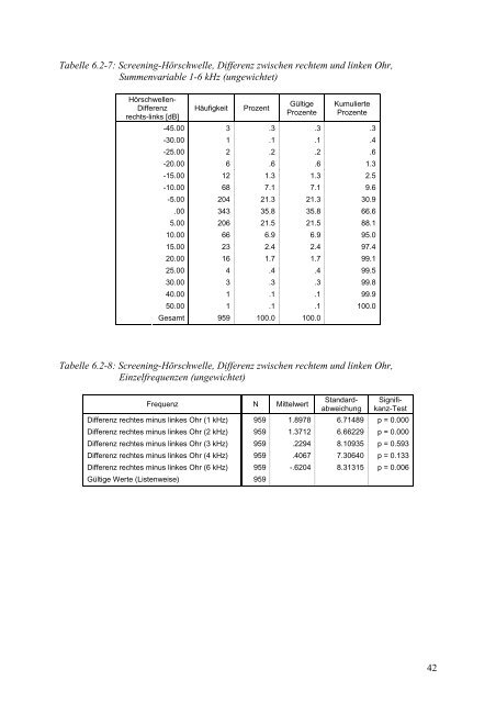 Kinder-Umwelt-Survey (KUS) 2003/06, Lärm - Deutscher ...