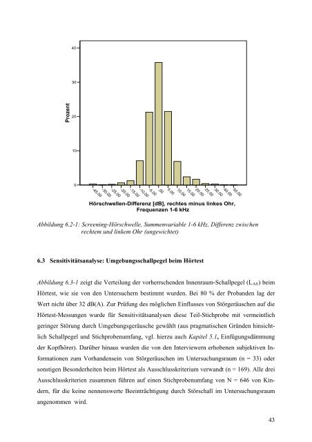 Kinder-Umwelt-Survey (KUS) 2003/06, Lärm - Deutscher ...