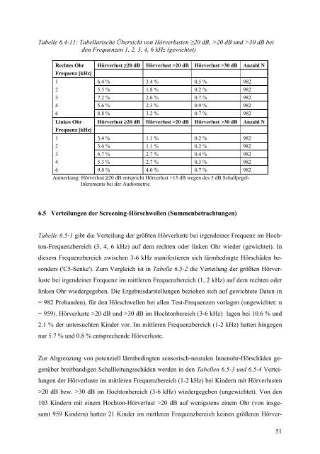 Kinder-Umwelt-Survey (KUS) 2003/06, Lärm - Deutscher ...