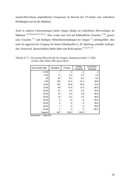 Kinder-Umwelt-Survey (KUS) 2003/06, Lärm - Deutscher ...