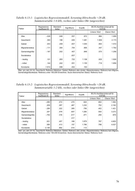 Kinder-Umwelt-Survey (KUS) 2003/06, Lärm - Deutscher ...