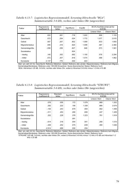 Kinder-Umwelt-Survey (KUS) 2003/06, Lärm - Deutscher ...