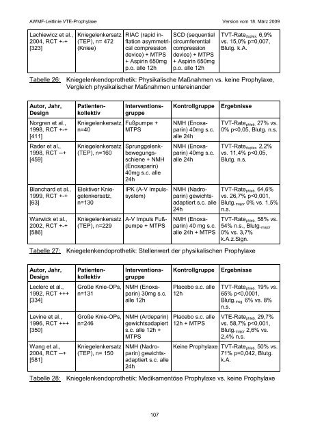 Awmf Germany Awmf Leitlinie Thromboembolie : S3-Leitlinie Prophylaxe der venösen ...