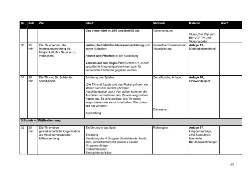 Konzept, Material, Zeitplan in Stichworten - DGB-Jugend