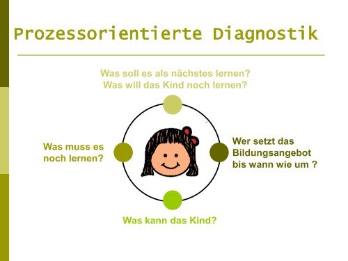 Individuelle Lern- und Entwicklungsbegleitung (ILEB)