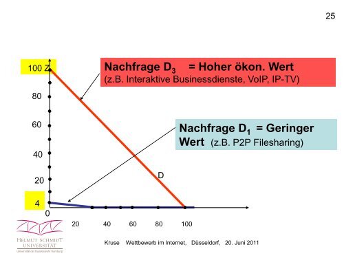 Professor Dr. Jörn Kruse - DICE