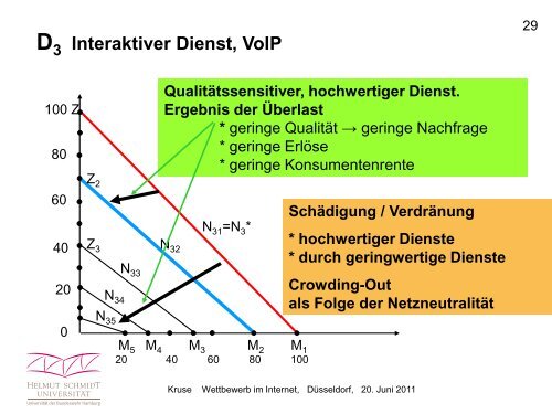 Professor Dr. Jörn Kruse - DICE