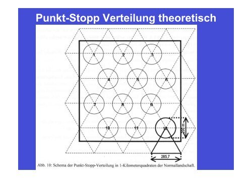 4. Methoden (Manfred Pintar)