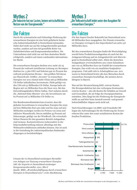 Mythen und Fakten der Energiewende - Klima-Allianz