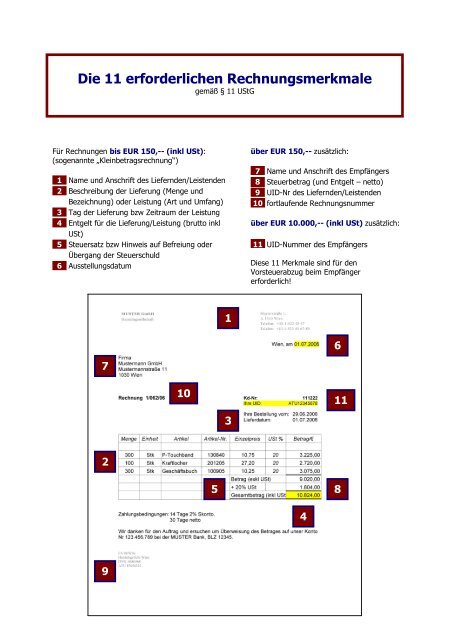 Die 11 erforderlichen Rechnungsmerkmale