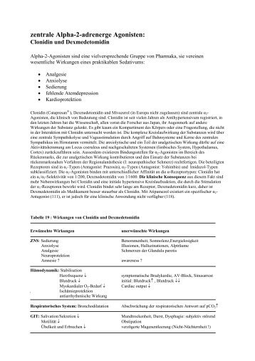 Clonidin und Dexmedetomidin - Dr. Dietmar Weixler