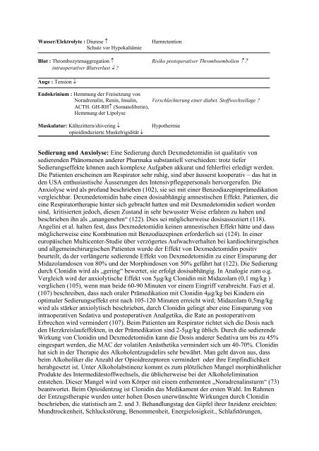 Clonidin und Dexmedetomidin - Dr. Dietmar Weixler