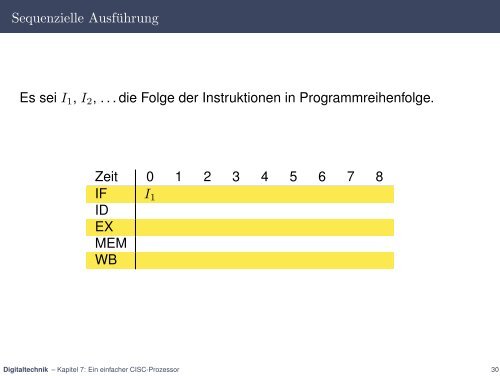 Mit Animation (PDF) - Digitaltechnik