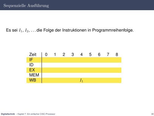 Mit Animation (PDF) - Digitaltechnik