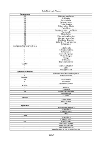 Unsere Bedarfsliste nach Abteilungen geordnet - Diospi Suyana