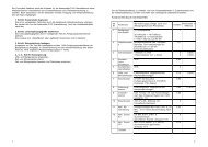 Die Controlling-Abteilung erhält die Aufgabe, für die Kostenstelle 2100