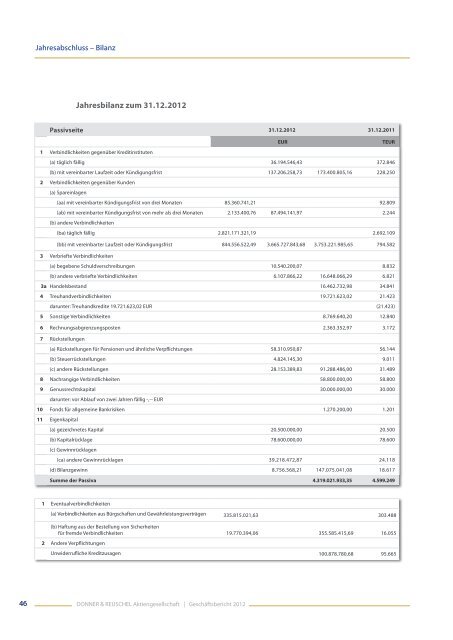 Geschäftsbericht 2012 - Donner & Reuschel