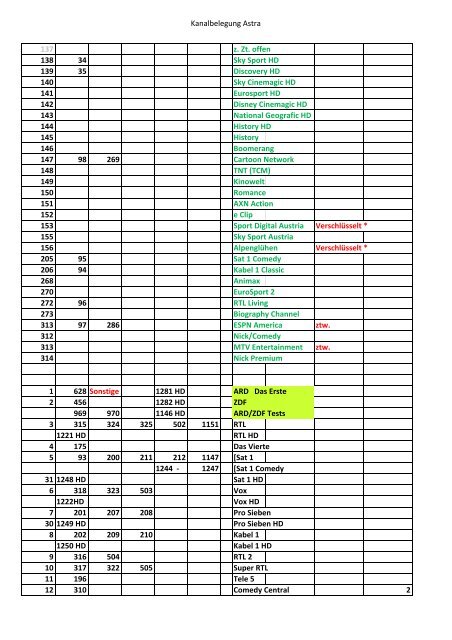 Kanalbelegung Astra Sky u. a. Settopbox TV.Kennung 30.04.2010 ...