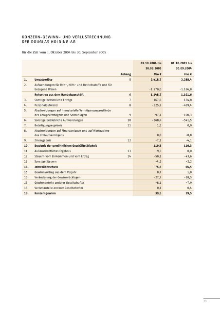 Geschäftsbericht 2004/05 - Douglas Holding