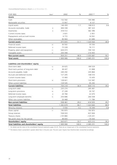 THE ANNUAL REPORT 2002 - Oerlikon Barmag