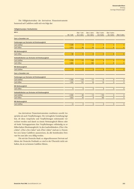 Geschäftsbericht 2011 pdf (5 MB) - Deutsche Post DHL