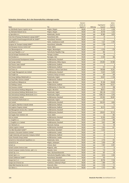 Geschäftsbericht 2011 pdf (5 MB) - Deutsche Post DHL