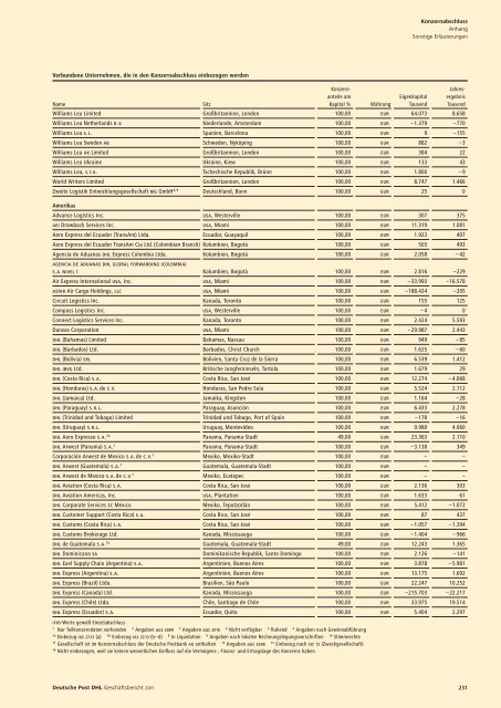 Geschäftsbericht 2011 pdf (5 MB) - Deutsche Post DHL