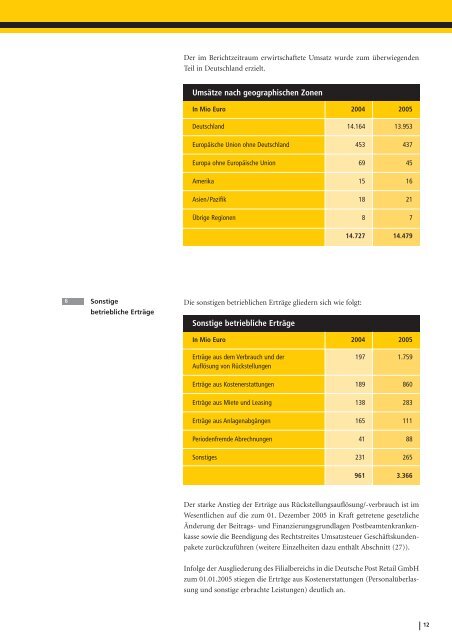 Jahresabschluss (HGB) - Deutsche Post DHL