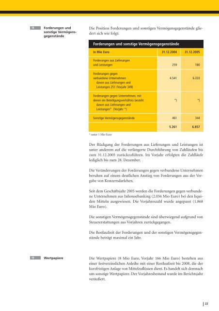 Jahresabschluss (HGB) - Deutsche Post DHL