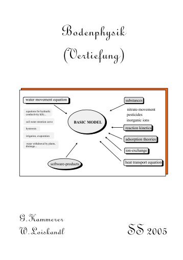 Bodenphysik (Vertiefung) SS 2005 - Dr-haselsteiner.de