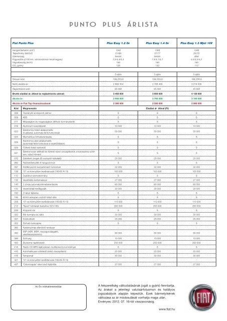 Fiat Punto Plus 2 390 000 Ft-tól* - Fiat Flotta Ajánlat