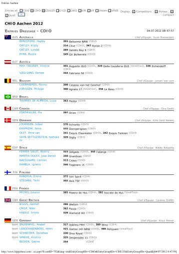 Entries Aachen - Ecuestre Online