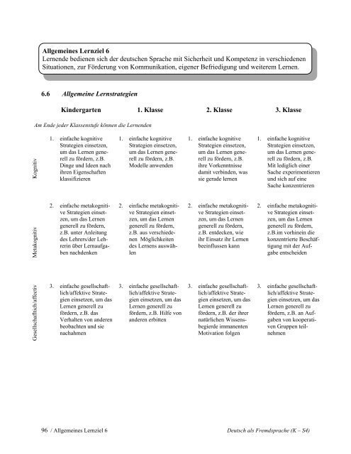 Kindergarten—Senior 4 Deutsch als Fremdsprache - Government of ...